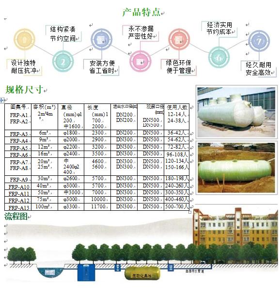 济源玻璃钢化粪池